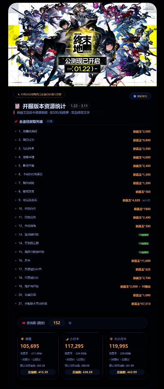 [終末] 終末地1.0版本0課415.39抽 - 希洽 - PTT.BEST 批踢踢爆文