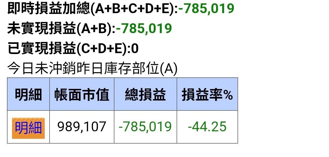 [新聞] 戰火波及！台股今大跌1494點　國安基金不 - 股票 - PTT.BEST 批踢踢爆文