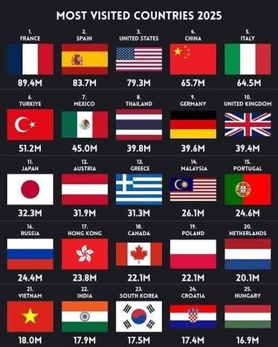 [新聞] 東南亞更便宜！她不解「為何一堆人愛飛日 - 八卦 - PTT.BEST 批踢踢爆文