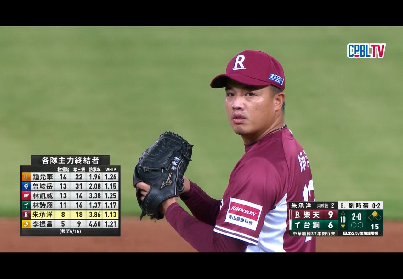 [LIVE] CPBL例行賽#156 樂天 VS 台鋼 @澄清湖 - 棒球 - PTT.BEST 批踢踢爆文 2