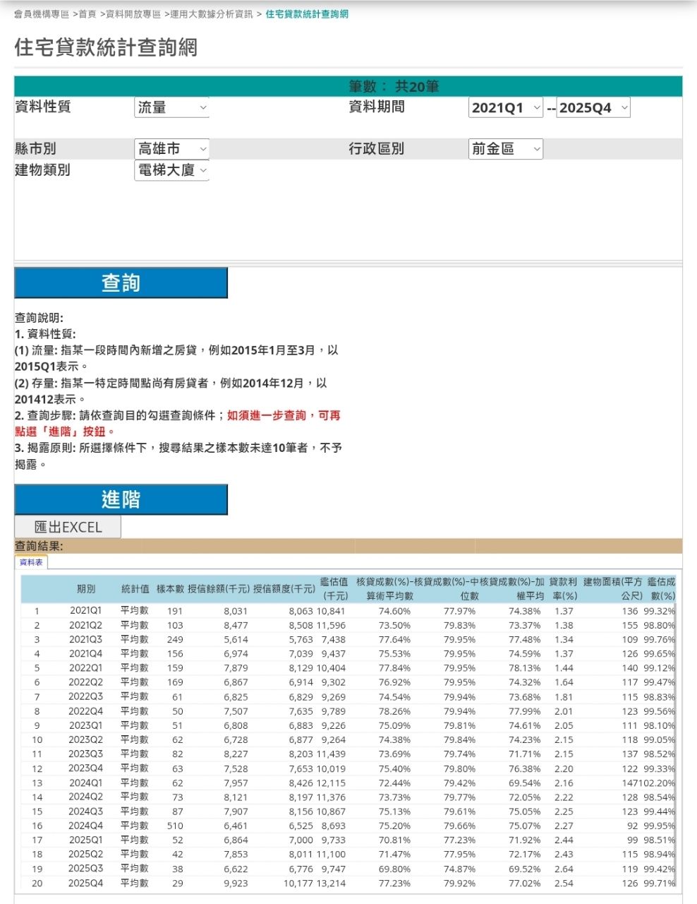 [新聞] 高雄逾半行政區中古住宅大樓總價走跌 新 - 房屋 - PTT.BEST 批踢踢爆文 3