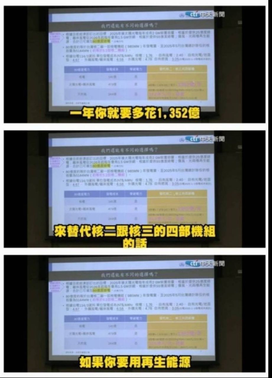 [新聞] 核二最快118年重啟 核電比重回1成 - 八卦 - PTT.BEST 批踢踢爆文 3