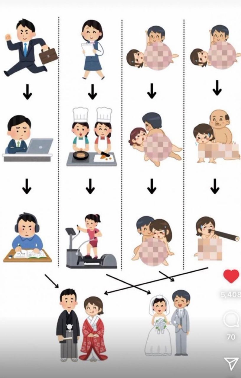 [問卦] 台女：還沒交往就發生關係怎麼辦 - 八卦 - PTT.BEST 批踢踢爆文 2