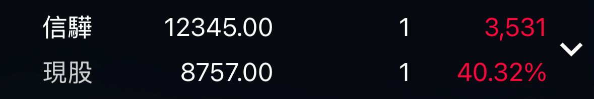 [新聞] 股王信驊太狂！開盤即飆漲停、高盛竟喊上 - 股票 - PTT.BEST 批踢踢爆文 2