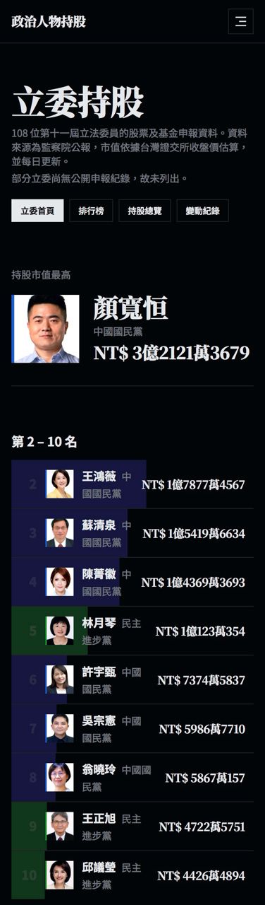 [新聞] 大雨重創！怒嘆陳情時被刁難 老農：民進黨 - 八卦 - PTT.BEST 批踢踢爆文 2