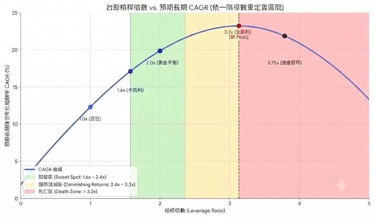 Re: [請益] 全押0050的人為何不全壓00631L ?? - 股票 - PTT.BEST 批踢踢爆文 3