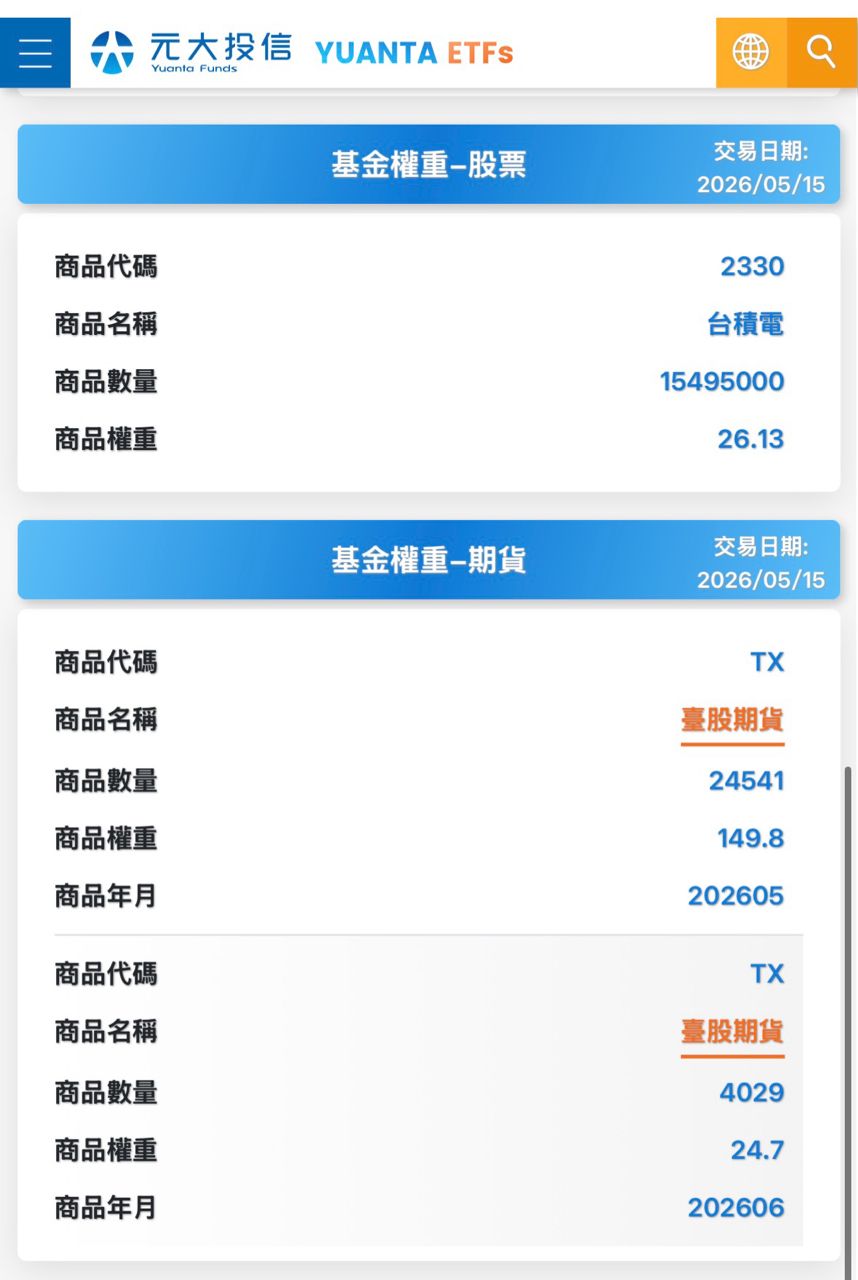 [標的] 元大0050正2（00631L)台積電佔26%了 - 股票 - PTT.BEST 批踢踢爆文