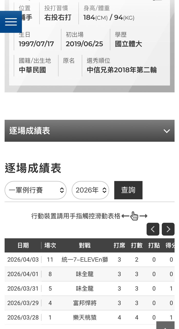 [討論] 中信兄弟四大名捕的用意是？ - 棒球 - PTT.BEST 批踢踢爆文 2