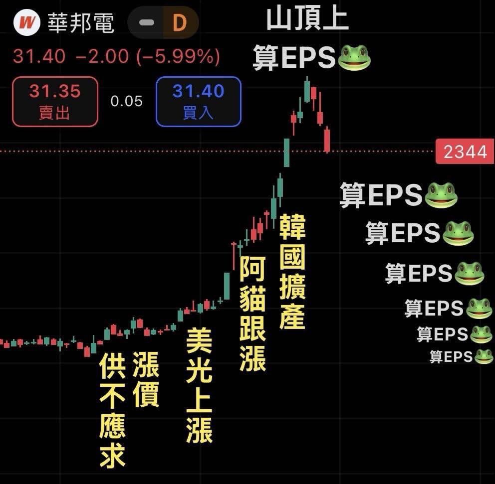 [情報] 2344 華邦電 114年11月營收