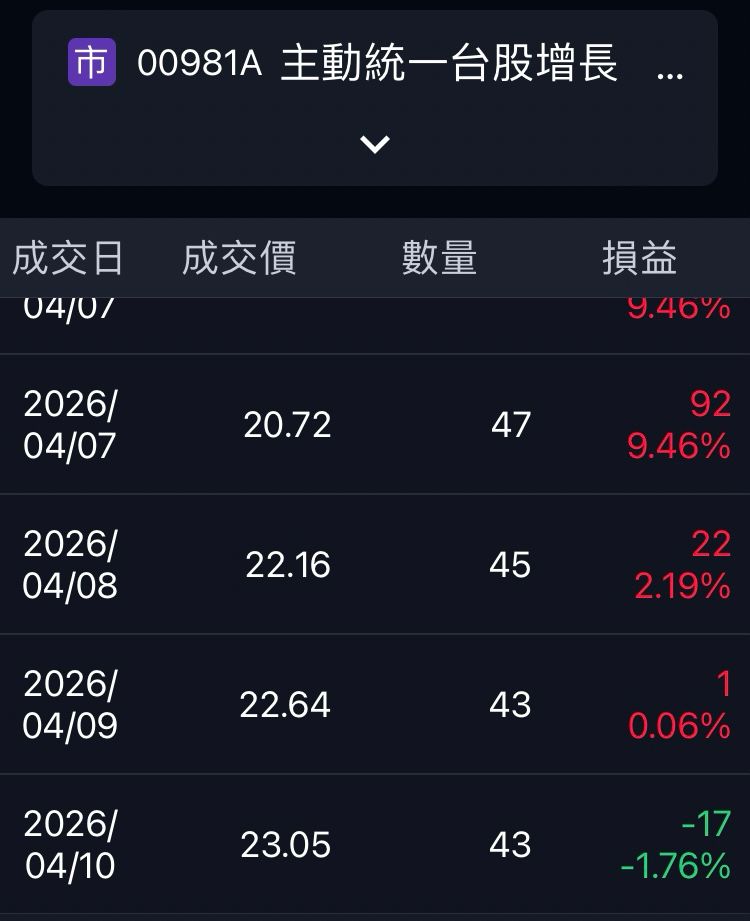 [請益] 該出清了嗎 - 股票 - PTT.BEST 批踢踢爆文 2