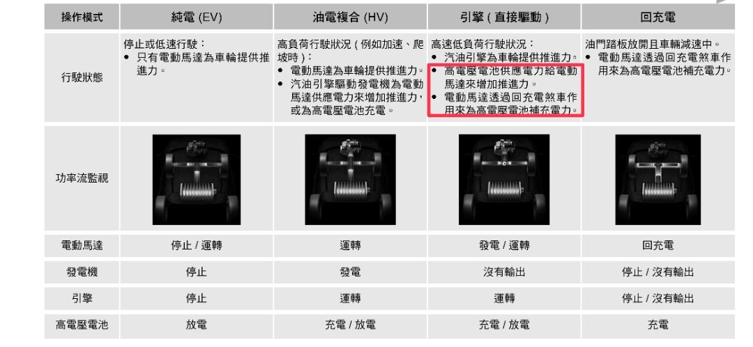 [菜單] HONDA ZR-V (附HR-V) - 汽車 - PTT.BEST 批踢踢爆文
