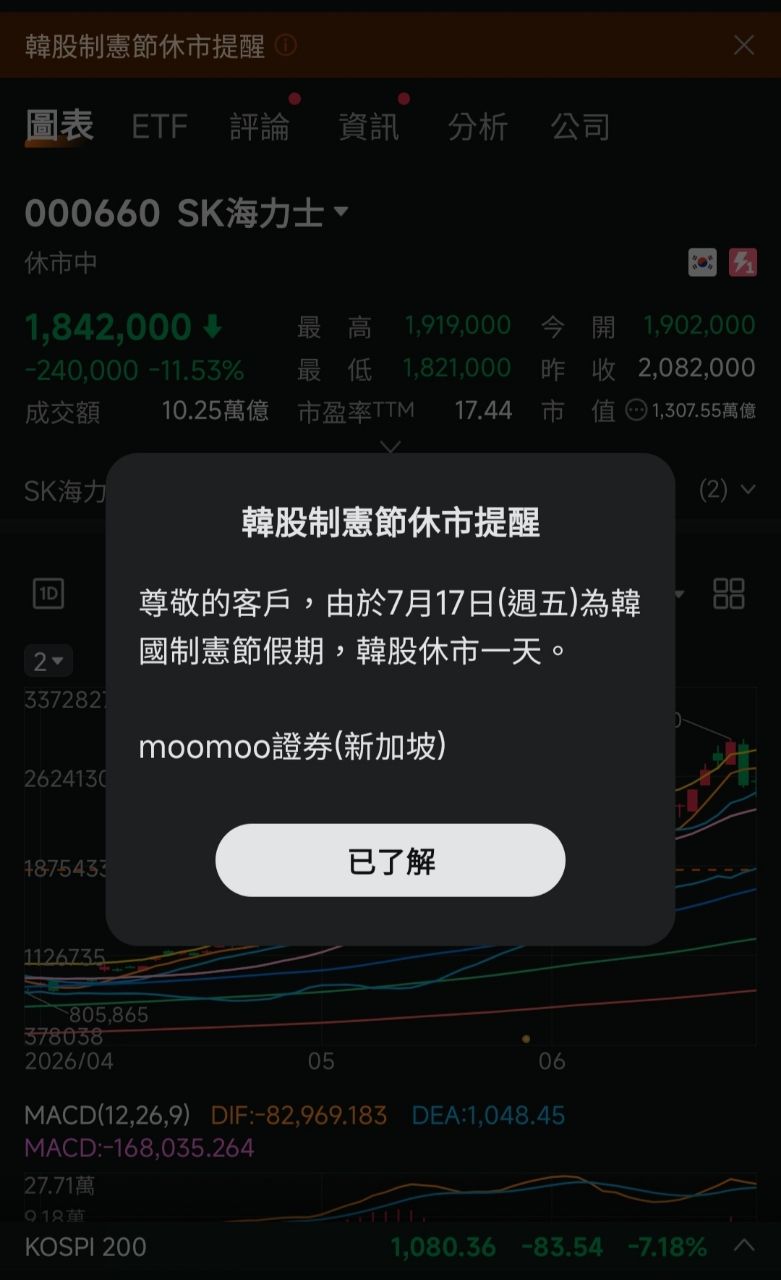 [請益] 這一波484從韓國歐巴爆倉開始？ - 股票 - PTT.BEST 批踢踢爆文 3