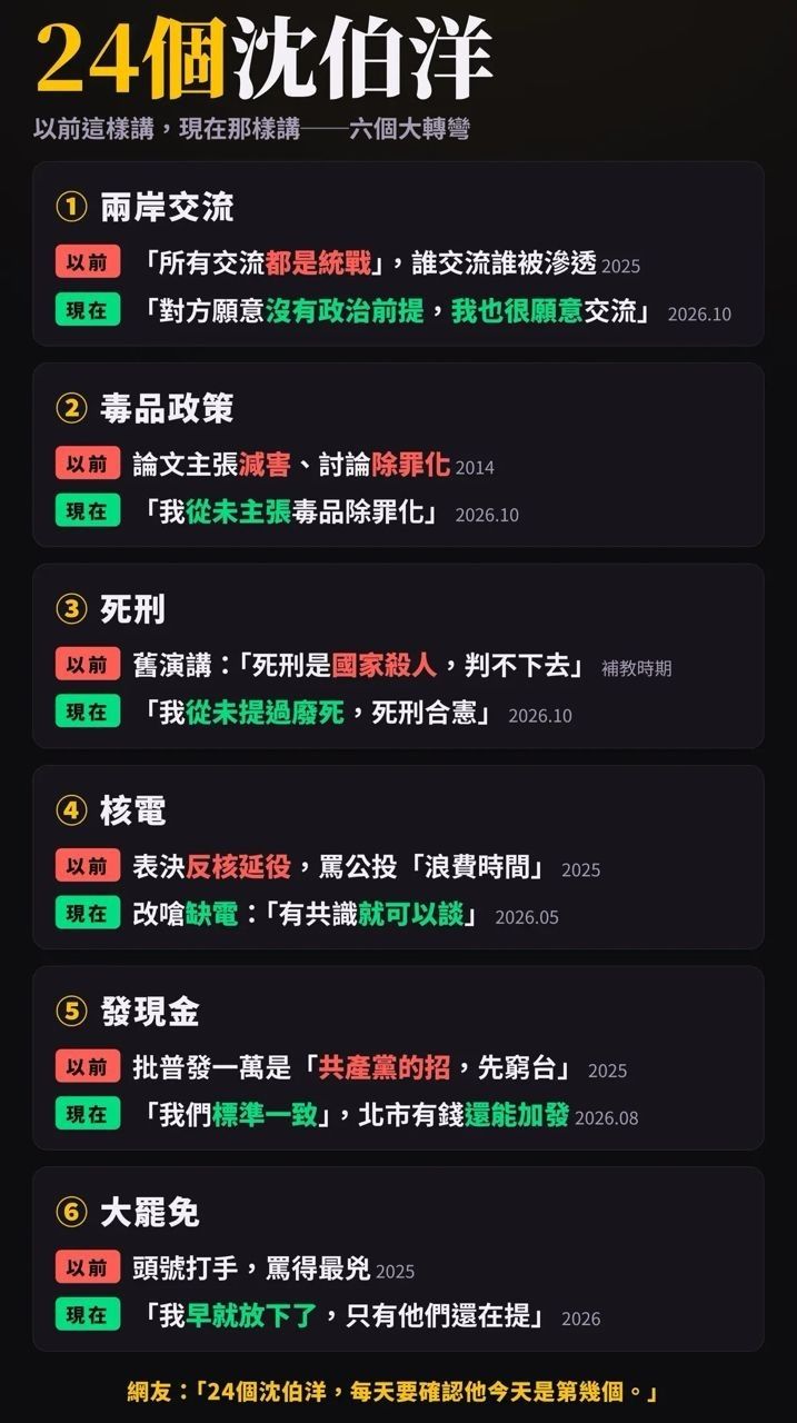[新聞] 變身暖男呼籲不要人身攻擊　網友挖出沈伯洋立院嗆聲嘴臉 - 八卦 - PTT.BEST 批踢踢爆文 3