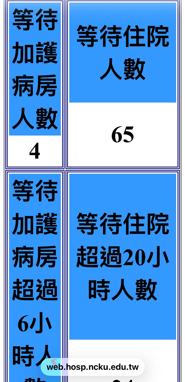 [新聞] 急診等死人後「大廳清空了」 台大院長 - 八卦 - PTT.BEST 批踢踢爆文 2