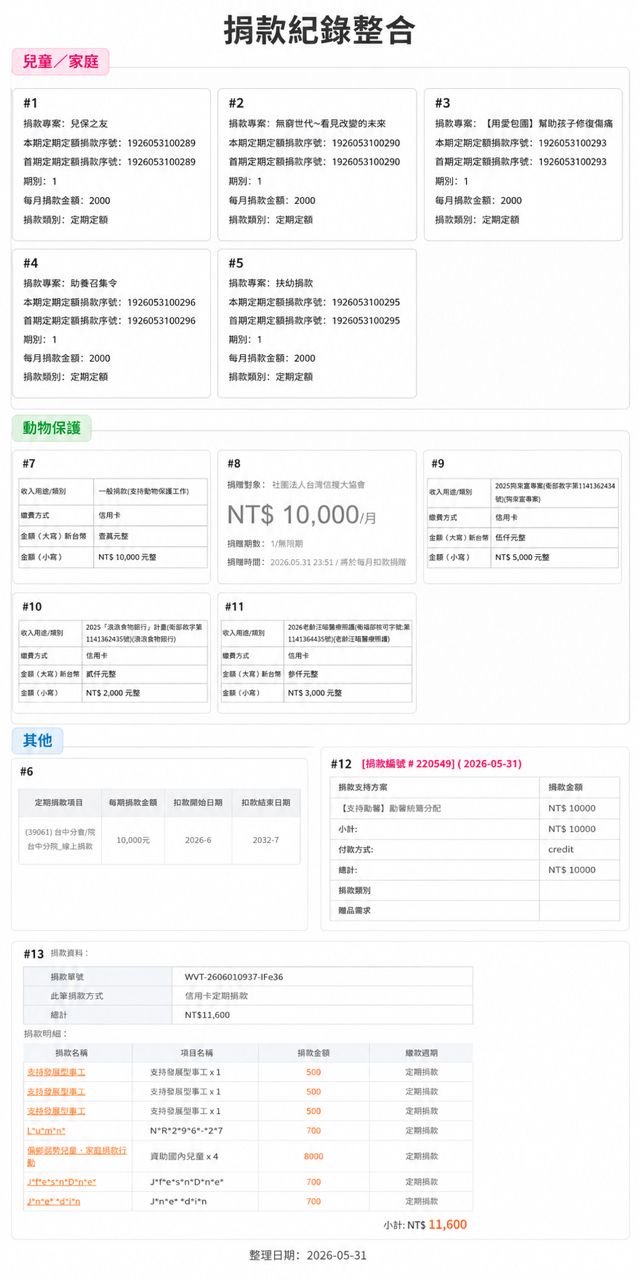 [心得] 爆賺之餘也要行善 - 股票 - PTT.BEST 批踢踢爆文