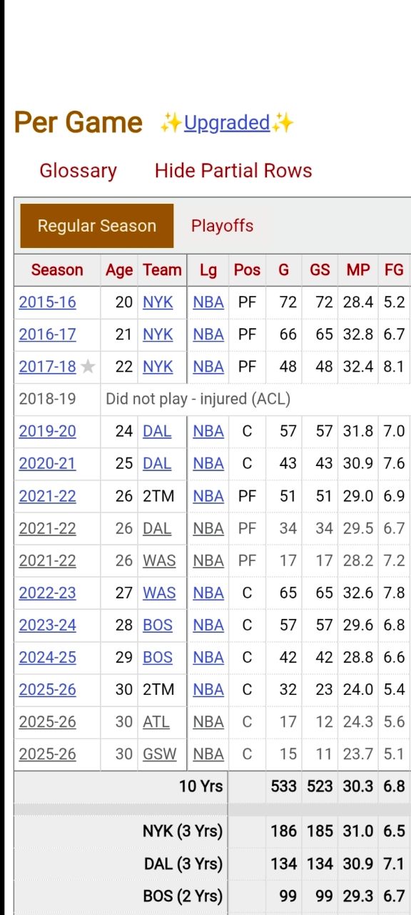 [情報] Kristaps Porzingis 無限期缺陣 - 美國職籃 - PTT.BEST 批踢踢爆文