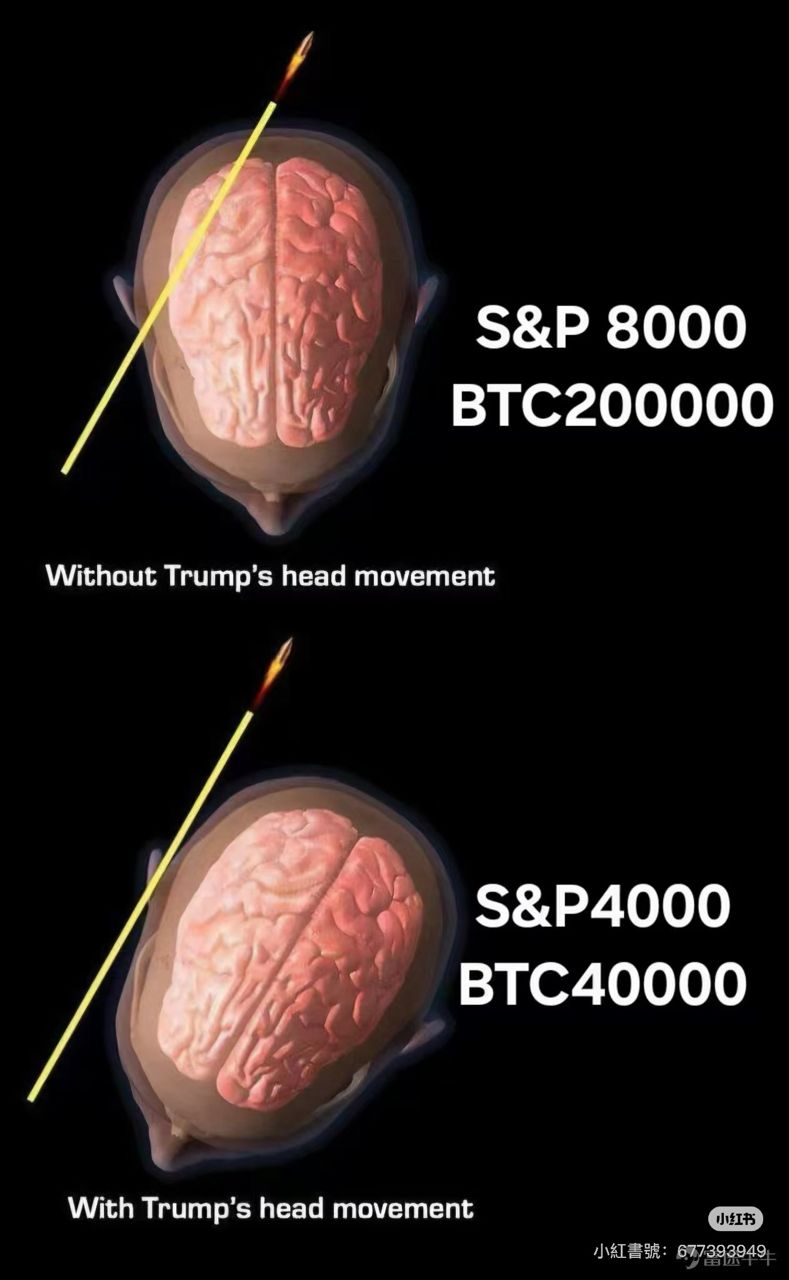 [新聞] 又見內線交易？川普TACO前15分鐘驚現5.8 - 股票 - PTT.BEST 批踢踢爆文 2