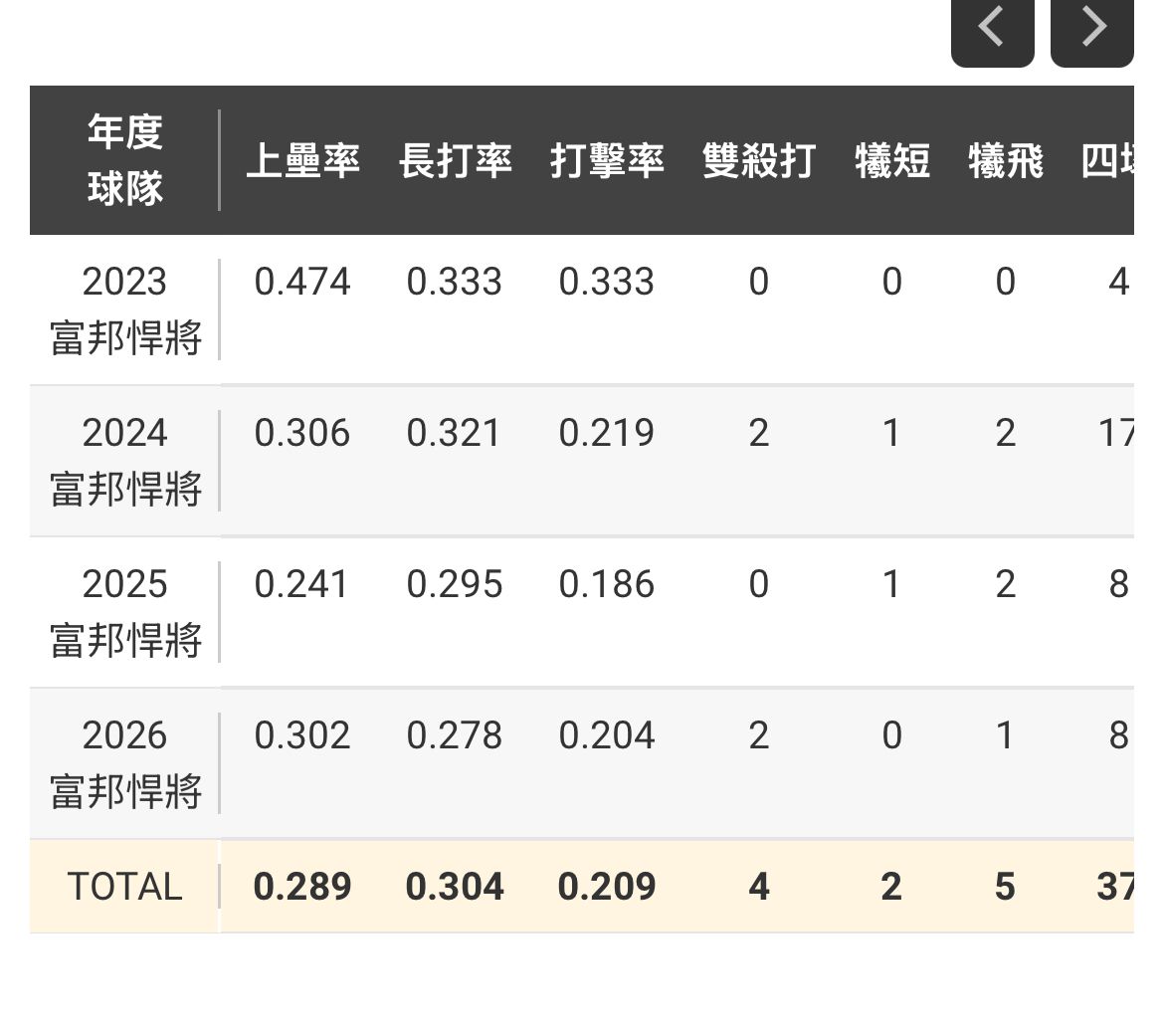 [討論] 王念好算是養壞了嗎？ - 棒球 - PTT.BEST 批踢踢爆文 2
