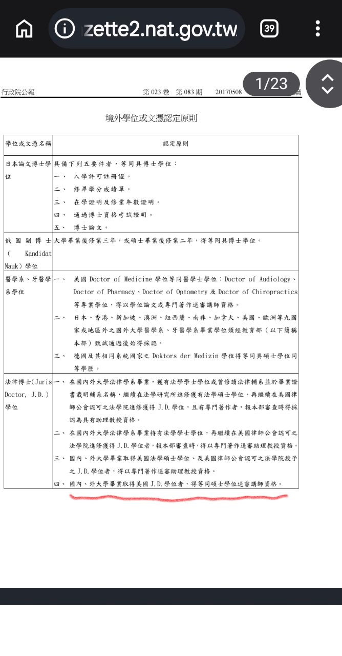 [討論] 自稱碩士加博士 - 政黑 - PTT.BEST 批踢踢爆文