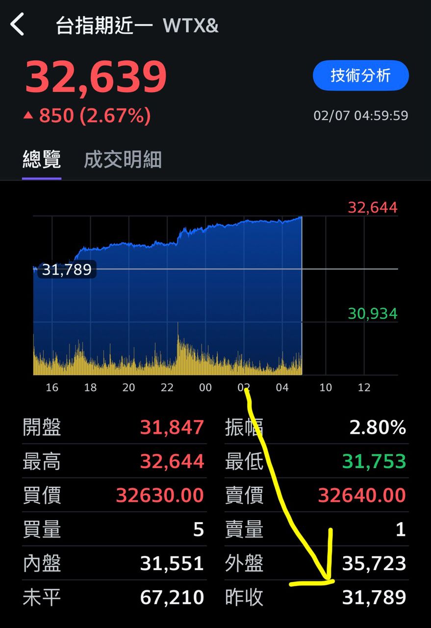 [請益] 期貨損益請教 - 股票 - PTT.BEST 批踢踢爆文 3