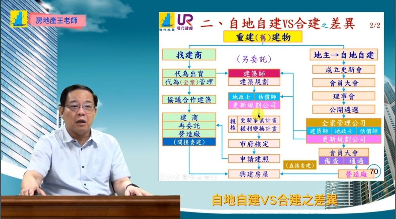 Fw: [新聞] 王偉忠大嘆台北都更慢、醜到不像話！沈 - 房屋 - PTT.BEST 批踢踢爆文 2