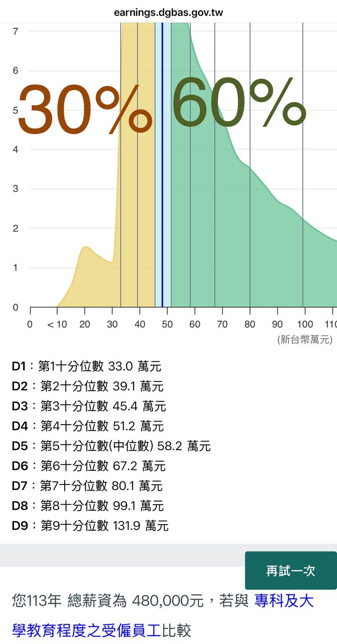 Re: [新聞] 最低工資首度突破3萬元 傳統產業承受 - 股票 - PTT.BEST 批踢踢爆文 3