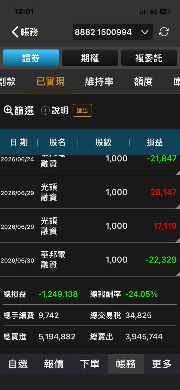 [心得] 融資仔先來畢業文 - 股票 - PTT.BEST 批踢踢爆文