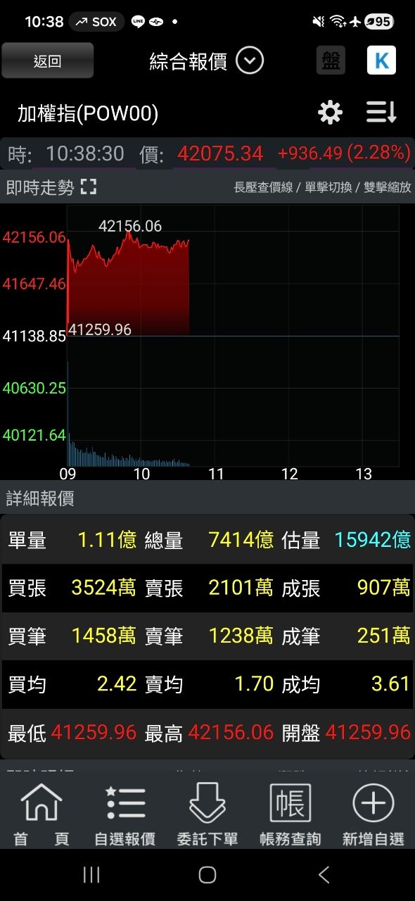 [心得] 放空45500 - 股票 - PTT.BEST 批踢踢爆文