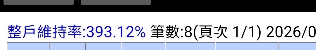 [新聞] 散戶有多瘋？龍頭券商融資逼近2千億 - 股票 - PTT.BEST 批踢踢爆文 2