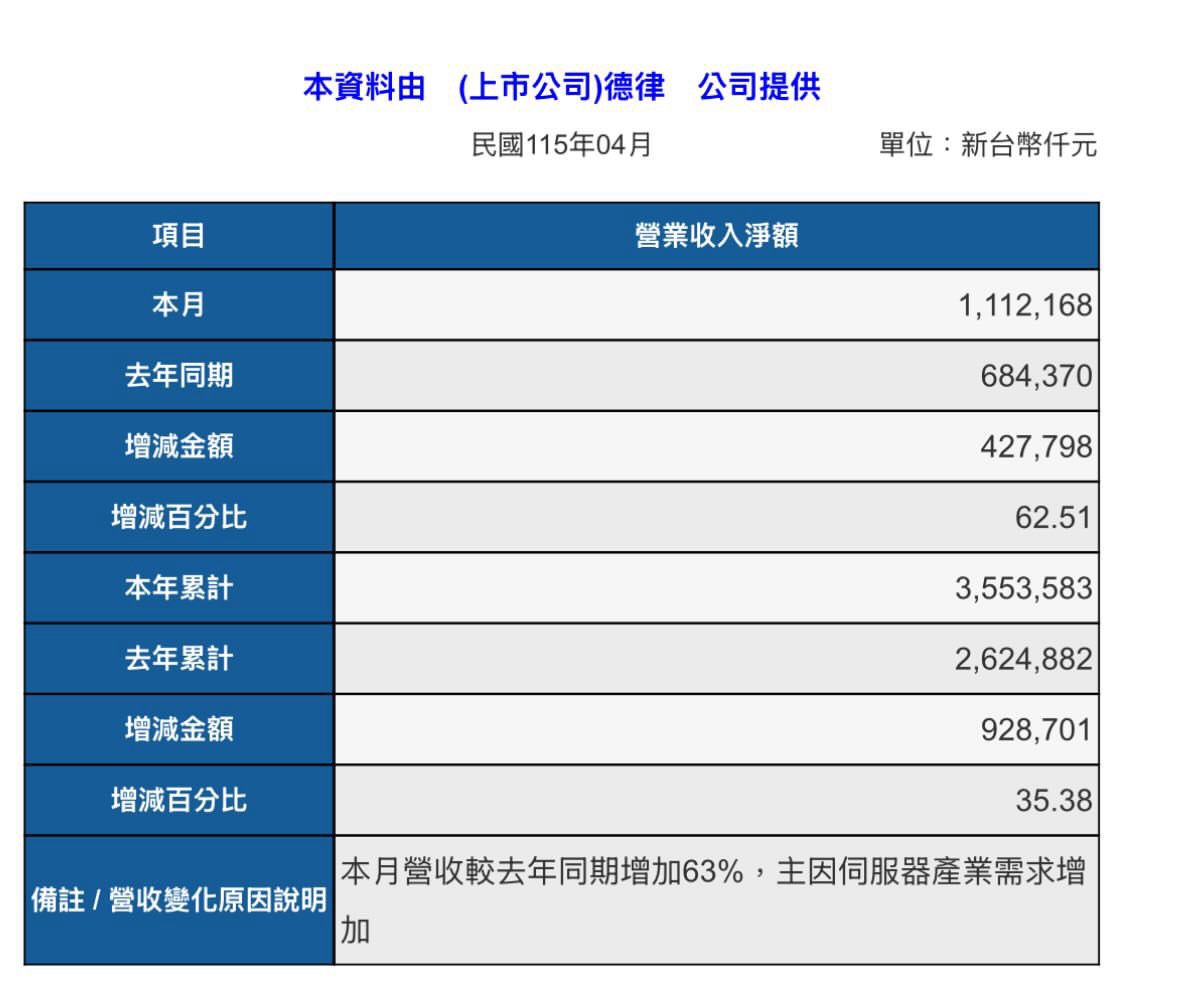 [新聞] 六大投顧看多 台股今年攻5萬點 - 股票 - PTT.BEST 批踢踢爆文 2