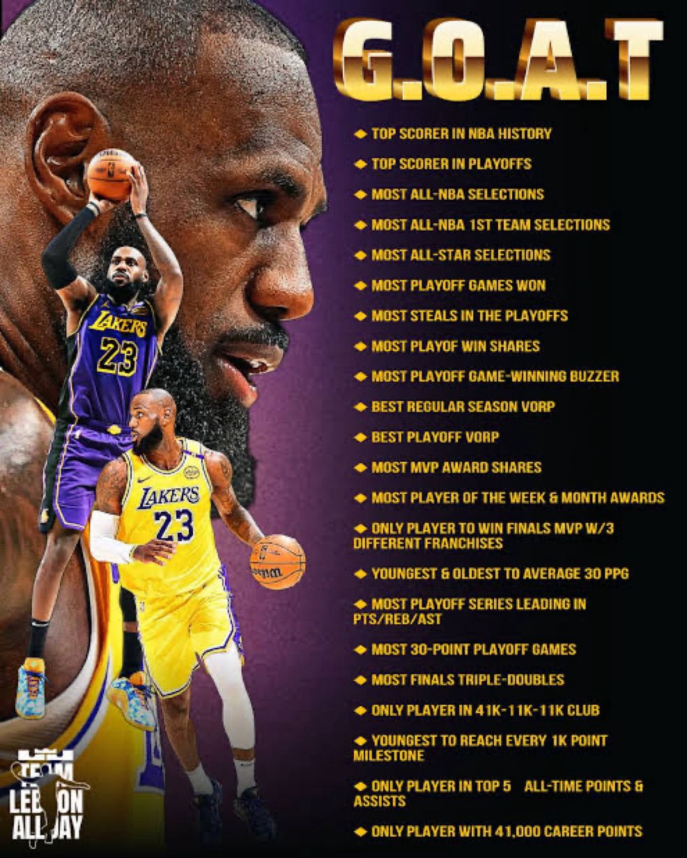 [情報] LBJ本季扣籃起跳距離10呎7吋聯盟第3 - 美國職籃 - PTT.BEST 批踢踢爆文