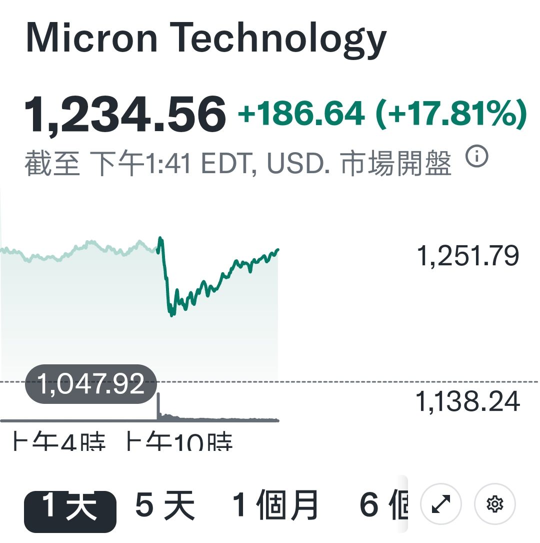 [新聞] 記憶體成本飆漲，蘋果調升 MacBook、iPad 售價 - 股票 - PTT.BEST 批踢踢爆文 3