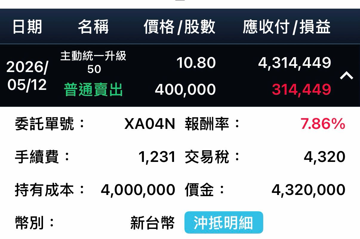[新聞] 00403A爆出418萬張史上最巨量！ 專家： - 股票 - PTT.BEST 批踢踢爆文 2
