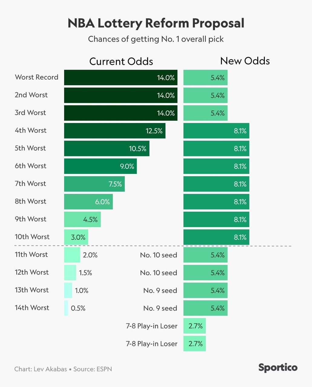 [情報] Re:NBA「3-2-1樂透」反擺爛改革方案 - 美國職籃 - PTT.BEST 批踢踢爆文