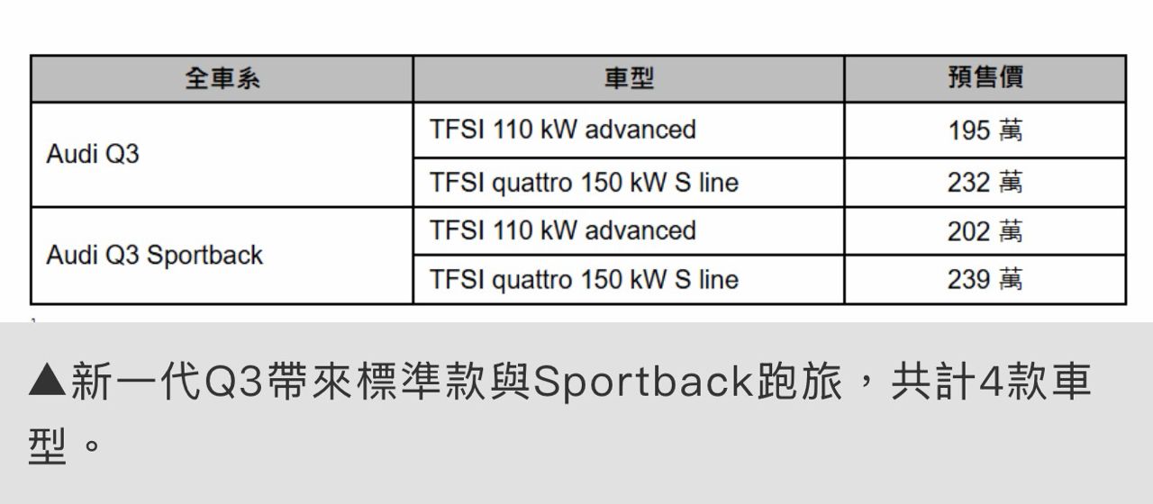 [新聞] 195萬起！台灣Audi今年重點休旅「大改款Q - 汽車 - PTT.BEST 批踢踢爆文 2