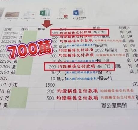 [討論] 民眾黨為什麼會腐爛這麼快？ - 政黑 - PTT.BEST 批踢踢爆文 2