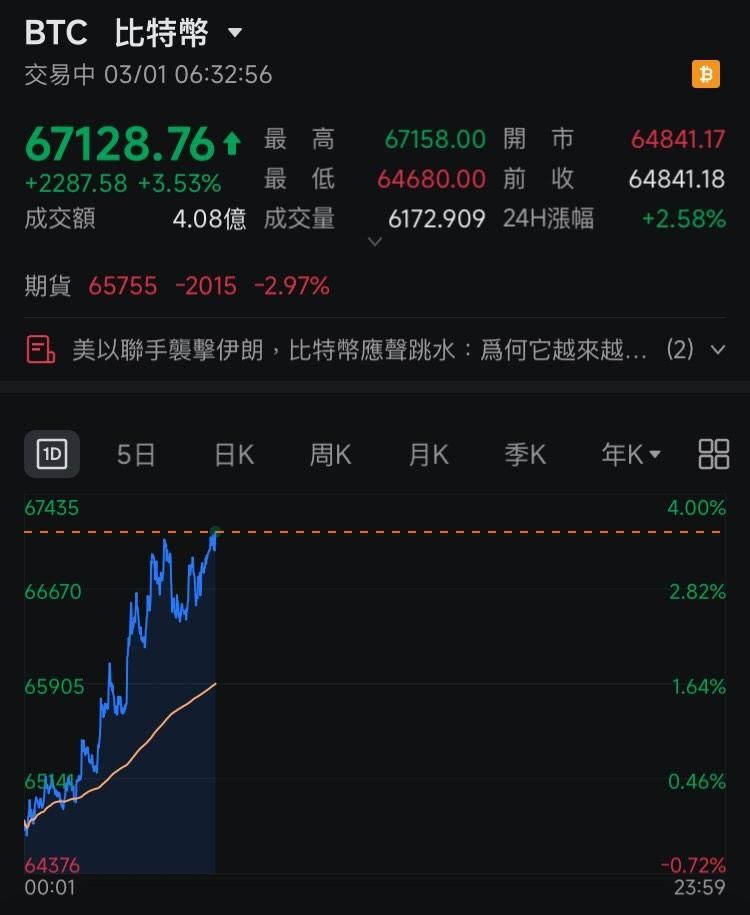 [新聞] 快訊／川普證實：伊朗最高領袖哈米尼遭 - 八卦 - PTT.BEST 批踢踢爆文