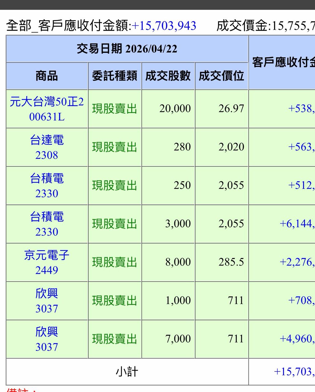 [請益] 4/23台股大怒神怎避免被甩轎? - 股票 - PTT.BEST 批踢踢爆文