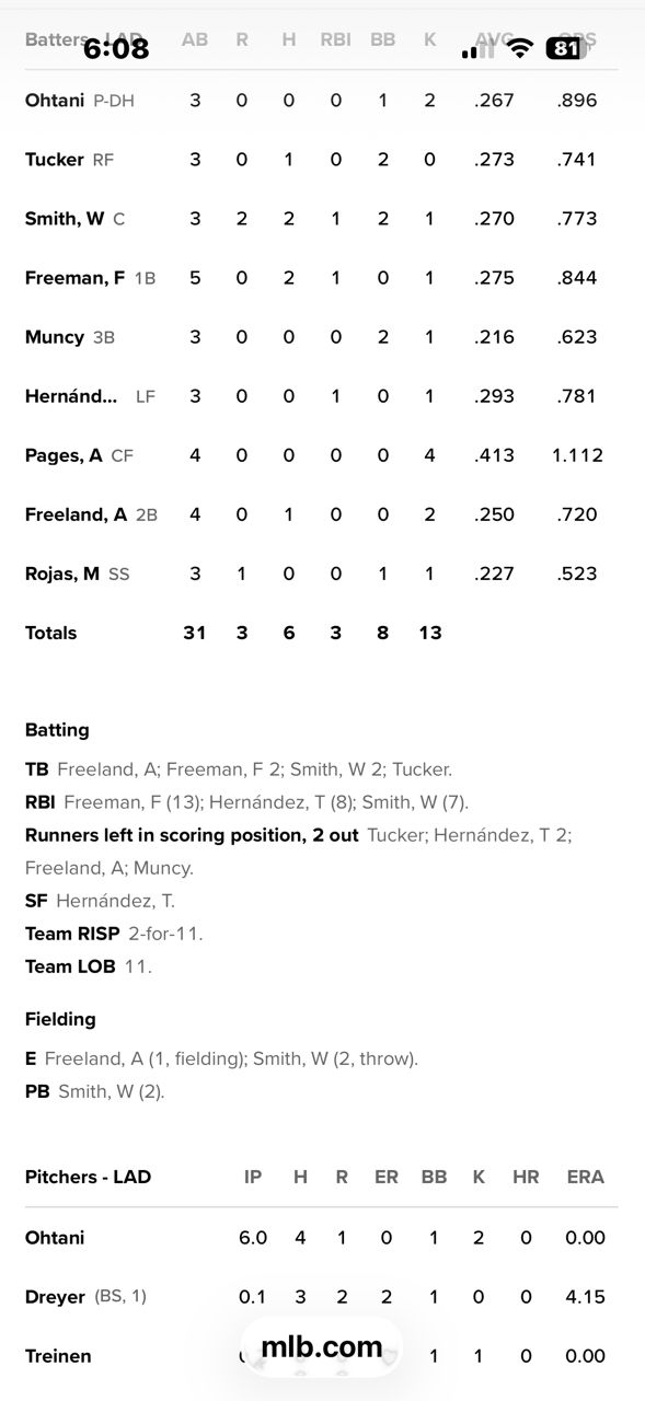 [情報] 今日大谷翔平 - 棒球 - PTT.BEST 批踢踢爆文