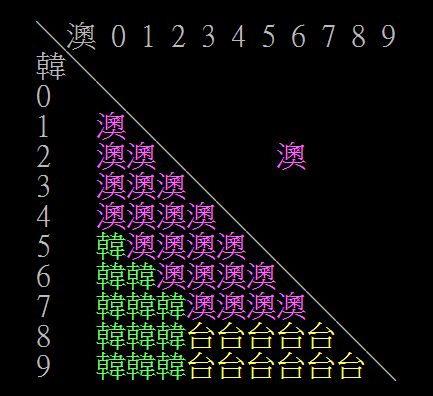 [問題] 韓國明天打八分的可能性多高? - 4X - PTT.BEST 批踢踢爆文