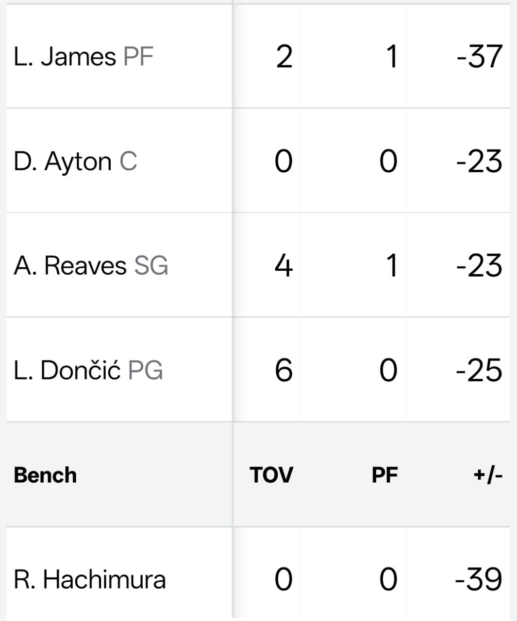 Re: [LIVE] 湖人 @ 雷霆 下半場 -  - PTT.BEST 批踢踢爆文