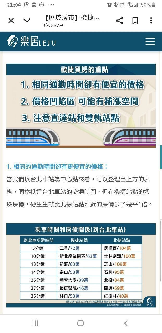 Re: [閒聊]頭前和江子翠重劃區,哪裡居住性高? - 房屋 - PTT.BEST 批踢踢爆文 3