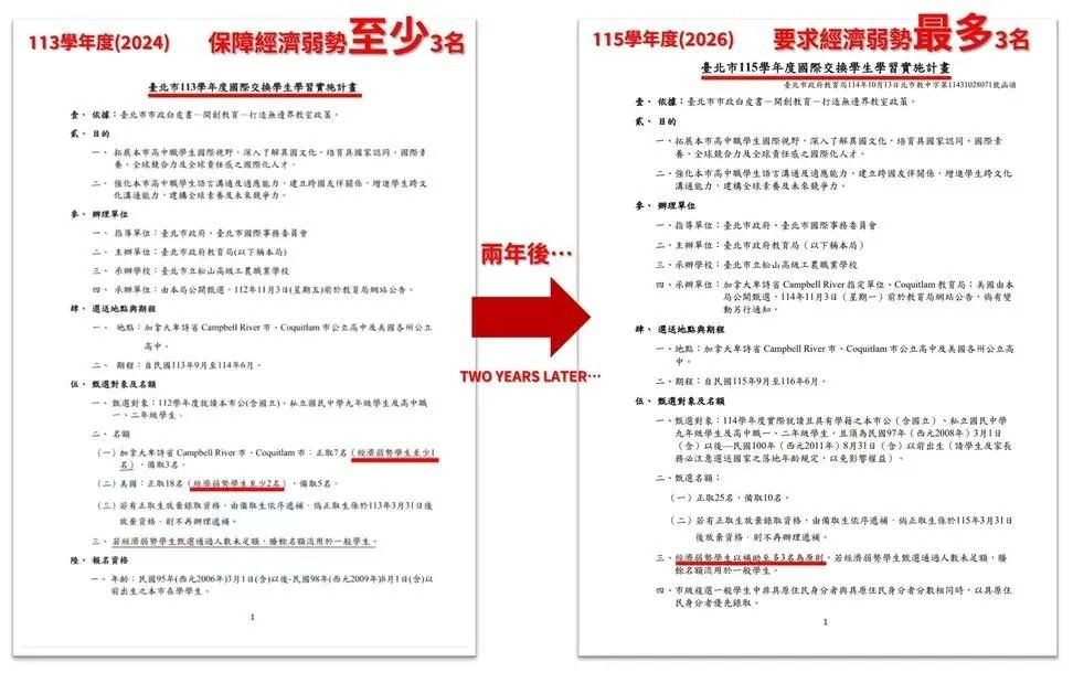 [黑特] 台北市府交換計劃改這樣是傷害弱勢 - 政黑 - PTT.BEST 批踢踢爆文