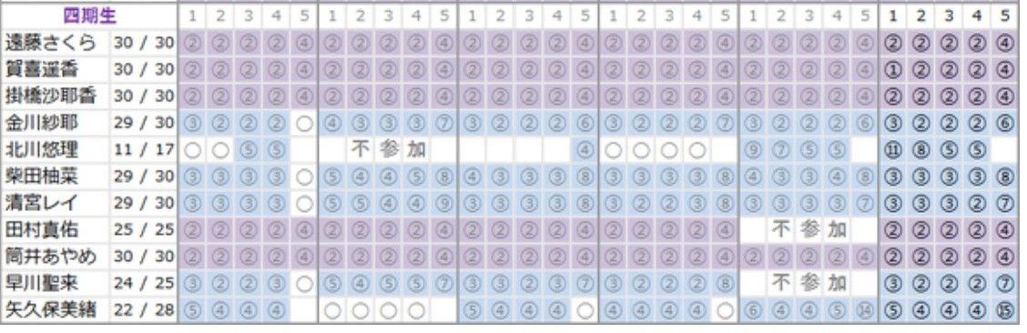 [乃木] 遠藤さくら 早期真的因資源多被黑嗎？ - 坂道閒聊 - PTT.BEST 批踢踢爆文 3