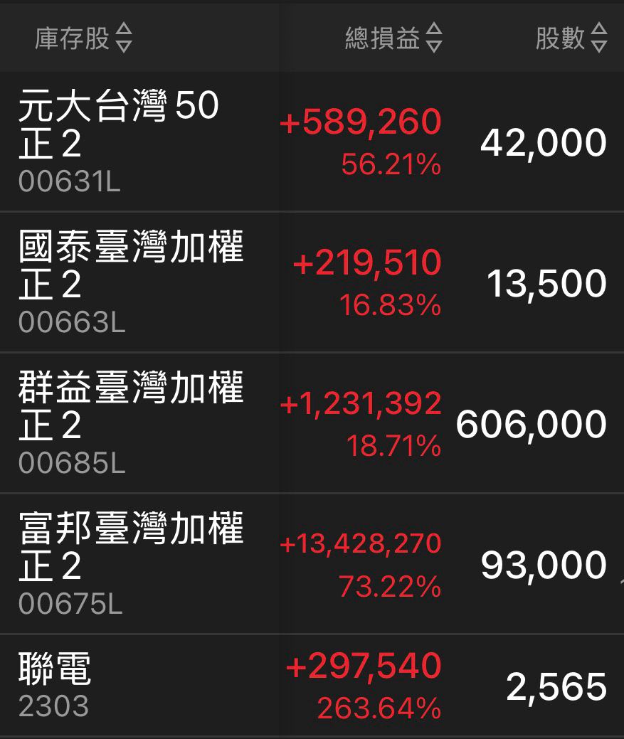 [請益] 全押0050的人為何不全壓00631L ?? - 股票 - PTT.BEST 批踢踢爆文 2
