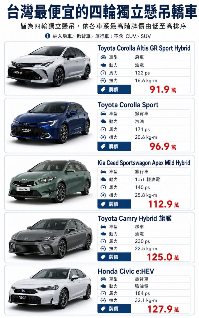 [問題] 少子化買車 - 汽車 - PTT.BEST 批踢踢爆文 2