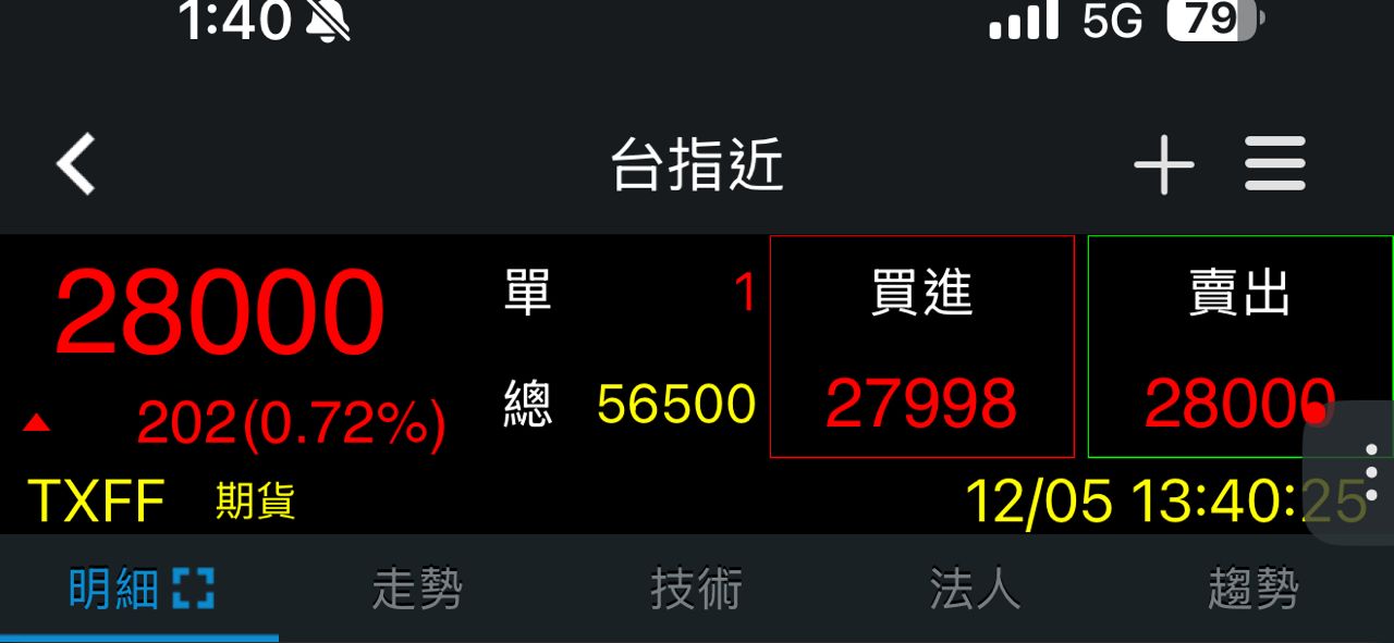 Re: [心得] 山椒魚盤勢觀察