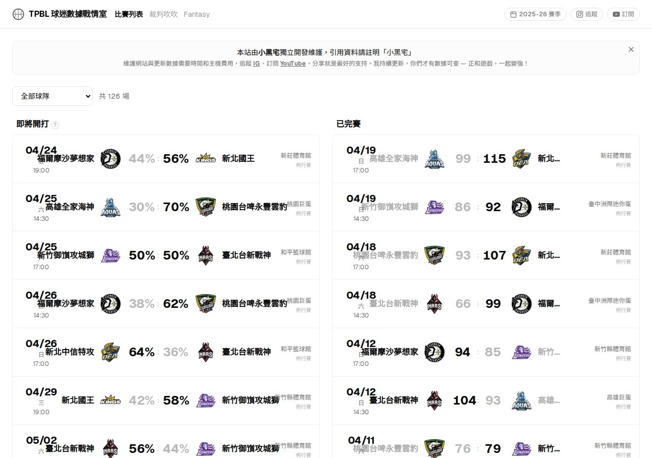 [心得] TPBL球迷自製數據網站 - 台籃 - PTT.BEST 批踢踢爆文