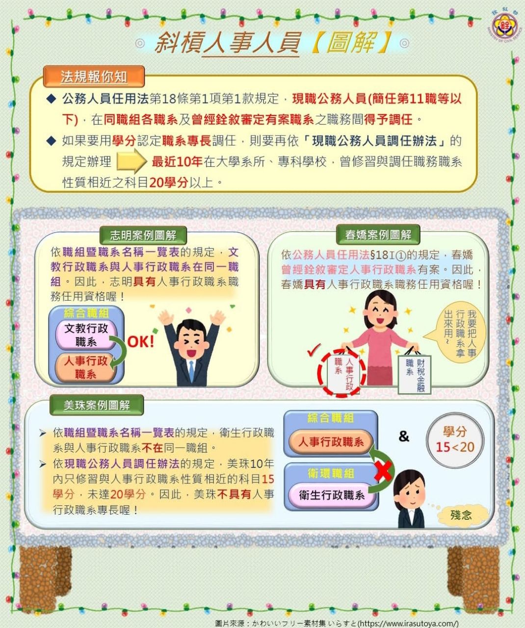 [請益] 跨職系修資訊、財金還是法律?