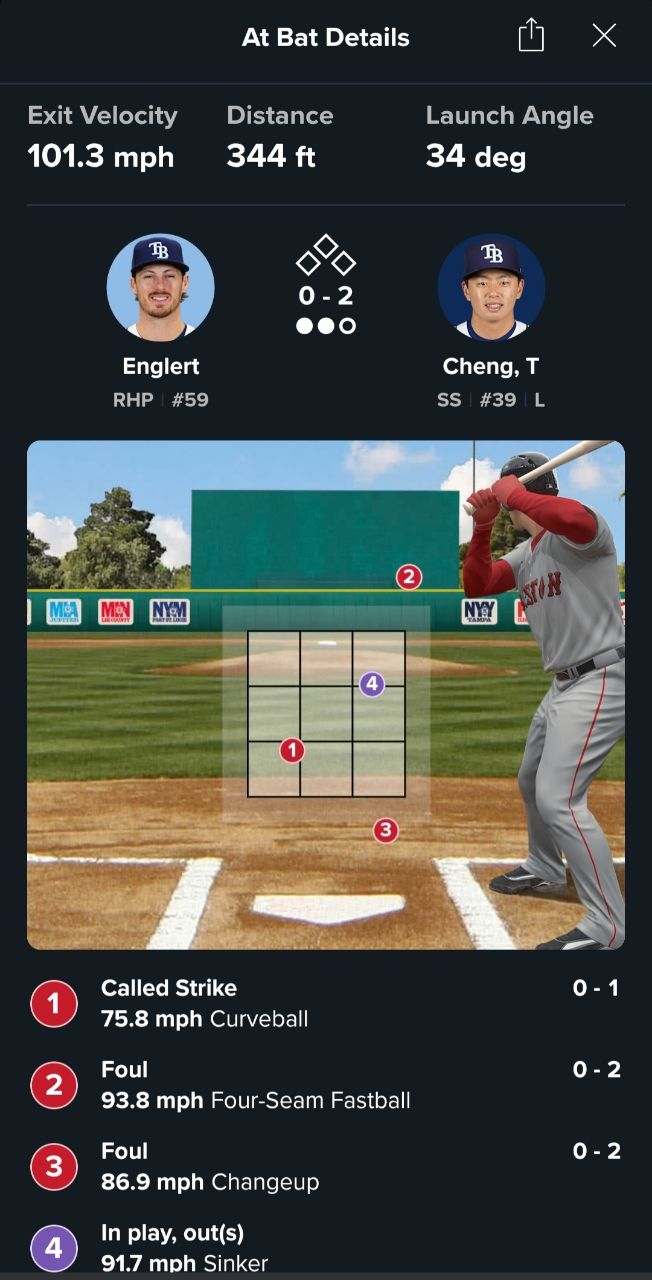 [分享] 今日鄭宗哲 - 棒球 - PTT.BEST 批踢踢爆文 2